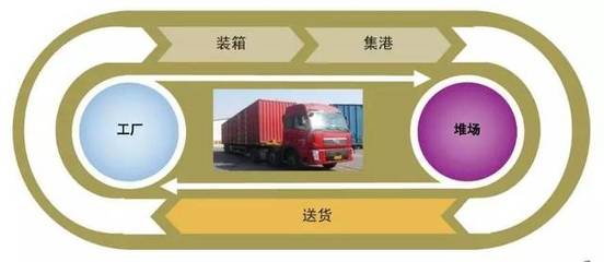 天津源標達國際貨運代理 國內(nèi)貨運代理的專業(yè)合作伙伴